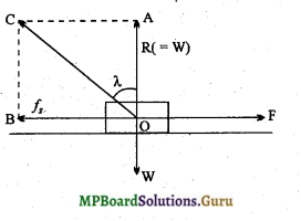 MP Board Class 11th Physics Important Questions Chapter 5 गति के नियम 6