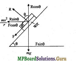 MP Board Class 11th Physics Important Questions Chapter 5 गति के नियम 9