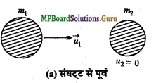MP Board Class 11th Physics Important Questions Chapter 6 कार्य, ऊर्जा और शक्ति 18