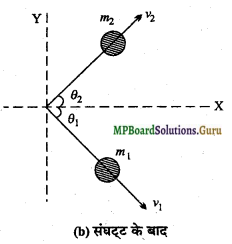 MP Board Class 11th Physics Important Questions Chapter 6 कार्य, ऊर्जा और शक्ति 19