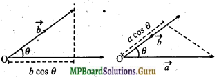 MP Board Class 11th Physics Important Questions Chapter 6 कार्य, ऊर्जा और शक्ति 2