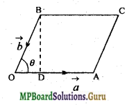 MP Board Class 11th Physics Important Questions Chapter 6 कार्य, ऊर्जा और शक्ति 3