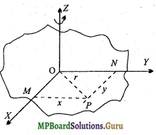 MP Board Class 11th Physics Important Questions Chapter 7 कणों के निकाय तथा घूर्णी गति 13