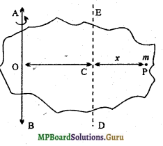 MP Board Class 11th Physics Important Questions Chapter 7 कणों के निकाय तथा घूर्णी गति 14