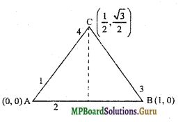 MP Board Class 11th Physics Important Questions Chapter 7 कणों के निकाय तथा घूर्णी गति 18