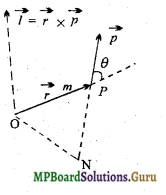 MP Board Class 11th Physics Important Questions Chapter 7 कणों के निकाय तथा घूर्णी गति 9