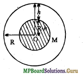 MP Board Class 11th Physics Important Questions Chapter 8 गुरुत्वाकर्षण 15