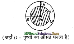 MP Board Class 11th Physics Important Questions Chapter 8 गुरुत्वाकर्षण 5