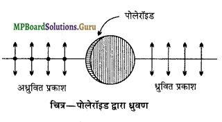 MP Board Class 12th Physics Important Questions Chapter 10 तरंग-प्रकाशिकी 11