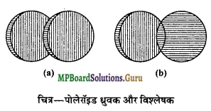 MP Board Class 12th Physics Important Questions Chapter 10 तरंग-प्रकाशिकी 12
