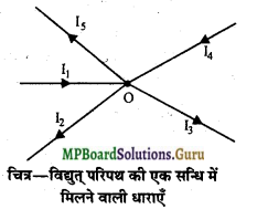 MP Board Class 12th Physics Important Questions Chapter 3 विद्युत धारा 10