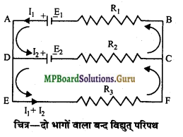 MP Board Class 12th Physics Important Questions Chapter 3 विद्युत धारा 11
