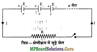 MP Board Class 12th Physics Important Questions Chapter 3 विद्युत धारा 16