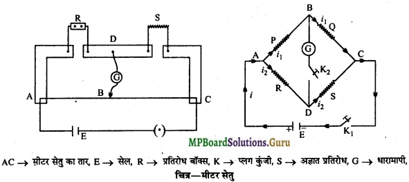 MP Board Class 12th Physics Important Questions Chapter 3 विद्युत धारा 19