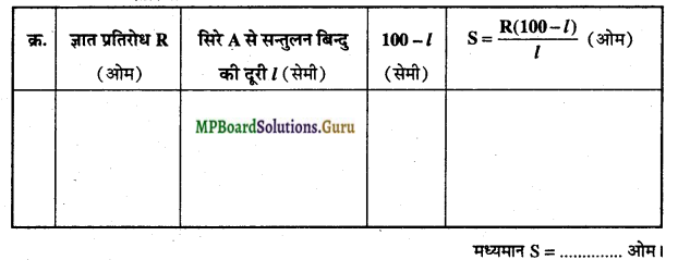 MP Board Class 12th Physics Important Questions Chapter 3 विद्युत धारा 20