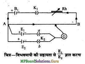 MP Board Class 12th Physics Important Questions Chapter 3 विद्युत धारा 21
