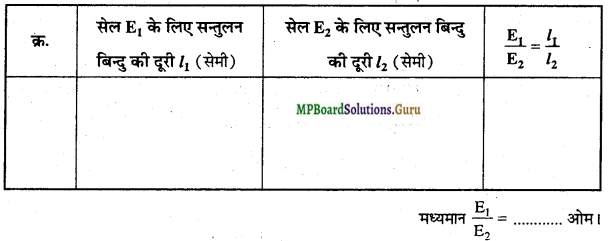 MP Board Class 12th Physics Important Questions Chapter 3 विद्युत धारा 22