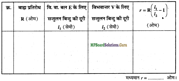 MP Board Class 12th Physics Important Questions Chapter 3 विद्युत धारा 24