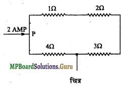 MP Board Class 12th Physics Important Questions Chapter 3 विद्युत धारा 38