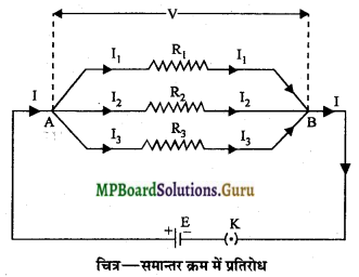 MP Board Class 12th Physics Important Questions Chapter 3 विद्युत धारा 8