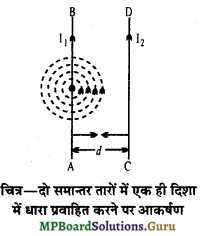 MP Board Class 12th Physics Important Questions Chapter 4 गतिमान आवेश और चुम्बकत्व 13