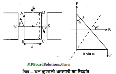 MP Board Class 12th Physics Important Questions Chapter 4 गतिमान आवेश और चुम्बकत्व 16