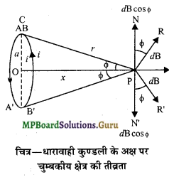 MP Board Class 12th Physics Important Questions Chapter 4 गतिमान आवेश और चुम्बकत्व 22