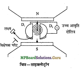 MP Board Class 12th Physics Important Questions Chapter 4 गतिमान आवेश और चुम्बकत्व 24