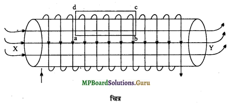MP Board Class 12th Physics Important Questions Chapter 4 गतिमान आवेश और चुम्बकत्व 25