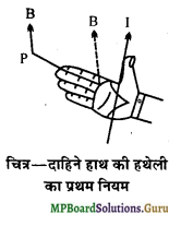 MP Board Class 12th Physics Important Questions Chapter 4 गतिमान आवेश और चुम्बकत्व 3