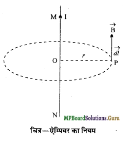 MP Board Class 12th Physics Important Questions Chapter 4 गतिमान आवेश और चुम्बकत्व 7