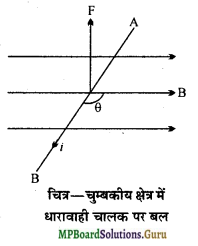 MP Board Class 12th Physics Important Questions Chapter 4 गतिमान आवेश और चुम्बकत्व 8