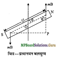 MP Board Class 12th Physics Important Questions Chapter 5 चुम्बकत्व एवं द्रव्य 11