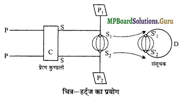 MP Board Class 12th Physics Important Questions Chapter 8 वैद्युत चुम्बकीय तरंगें 2
