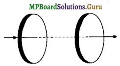 MP Board Class 12th Physics Important Questions Chapter 8 वैद्युत चुम्बकीय तरंगें 3