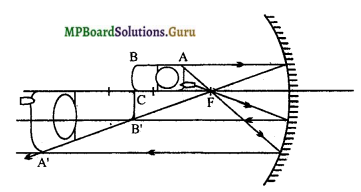 MP Board Class 12th Physics Important Questions Chapter 9(A) प्रकाश का परावर्तन 2