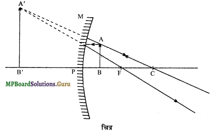 MP Board Class 12th Physics Important Questions Chapter 9(A) प्रकाश का परावर्तन 3