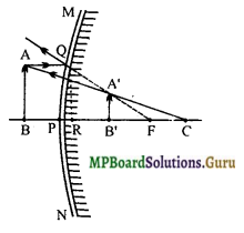 MP Board Class 12th Physics Important Questions Chapter 9(A) प्रकाश का परावर्तन 8