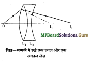 MP Board Class 12th Physics Important Questions Chapter 9(C) गोलीया पृष्ट से अपवर्तन 20