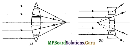 MP Board Class 12th Physics Important Questions Chapter 9(C) गोलीया पृष्ट से अपवर्तन 4