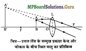 MP Board Class 12th Physics Important Questions Chapter 9(C) गोलीया पृष्ट से अपवर्तन 5