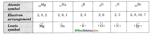 MP Board Class 11th Chemistry Solutions Chapter 4 Chemical Bonding and Molecular Structure 1
