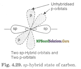 MP Board Class 11th Chemistry Solutions Chapter 4 Chemical Bonding and Molecular Structure 19