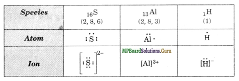 MP Board Class 11th Chemistry Solutions Chapter 4 Chemical Bonding and Molecular Structure 2