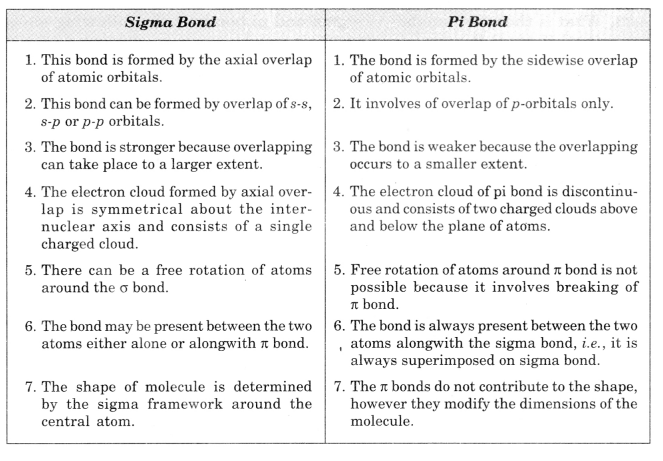 MP Board Class 11th Chemistry Solutions Chapter 4 Chemical Bonding and Molecular Structure 25