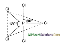 MP Board Class 11th Chemistry Solutions Chapter 4 Chemical Bonding and Molecular Structure 32