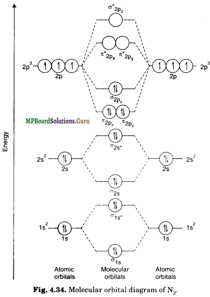 MP Board Class 11th Chemistry Solutions Chapter 4 Chemical Bonding and Molecular Structure 37