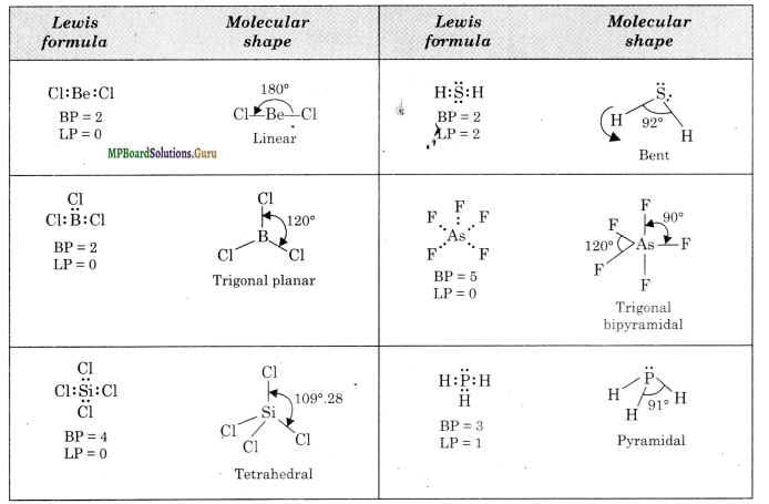 MP Board Class 11th Chemistry Solutions Chapter 4 Chemical Bonding and Molecular Structure 5
