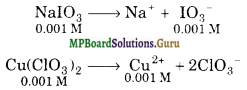 MP Board Class 11th Chemistry Solutions Chapter 7 Equilibrium 24