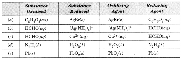 MP Board Class 11th Chemistry Solutions Chapter 8 Redox Reactions 39